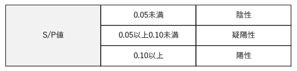 判定法