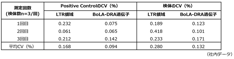 再現性