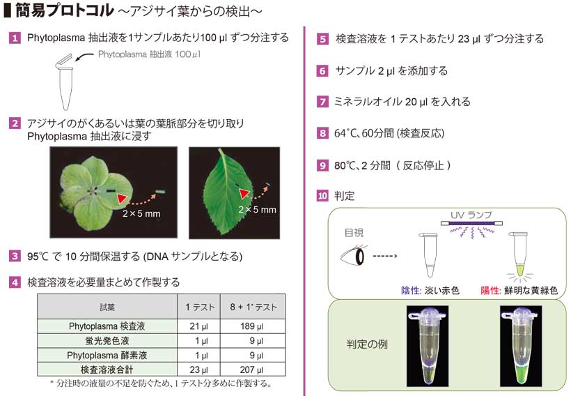 取扱説明書をご覧ください