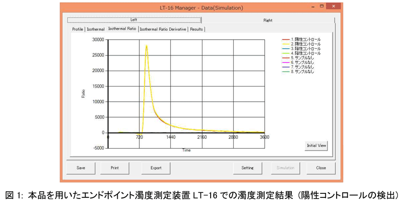 エンドポイント濁度測定装置LT-16 での濁度測定結果