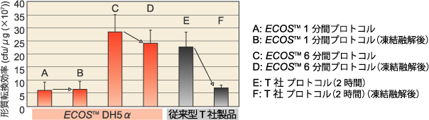 data2