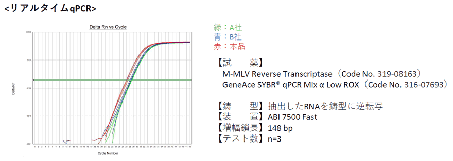 リアルタイムPCR