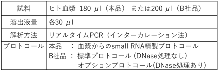 プロトコール