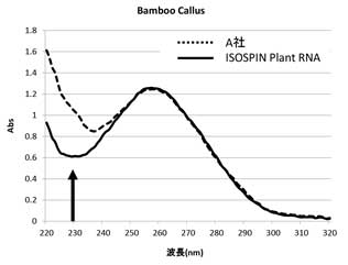 data1_bamboo