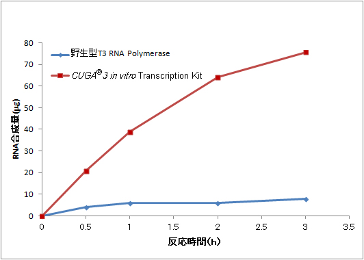 cuga7_data1