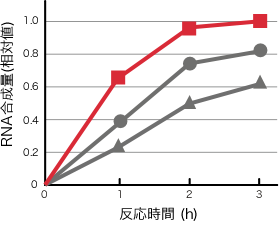 cuga7_data2