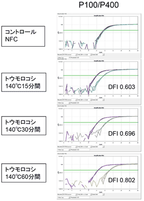 加熱時間の比較